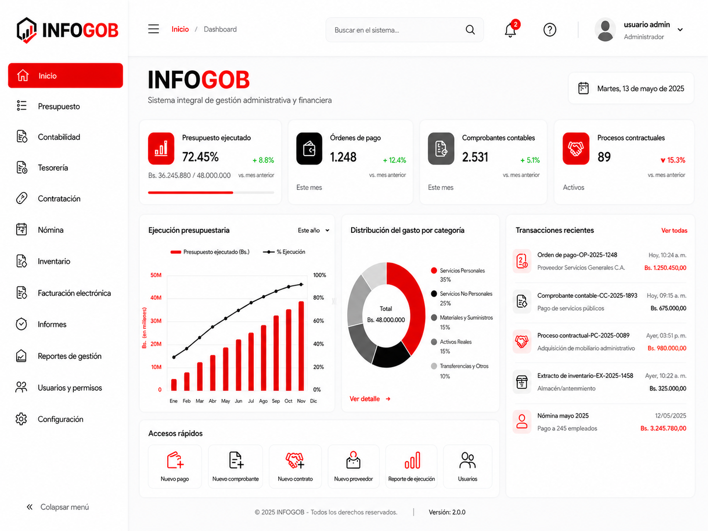 Dashboard institucional InfoGob